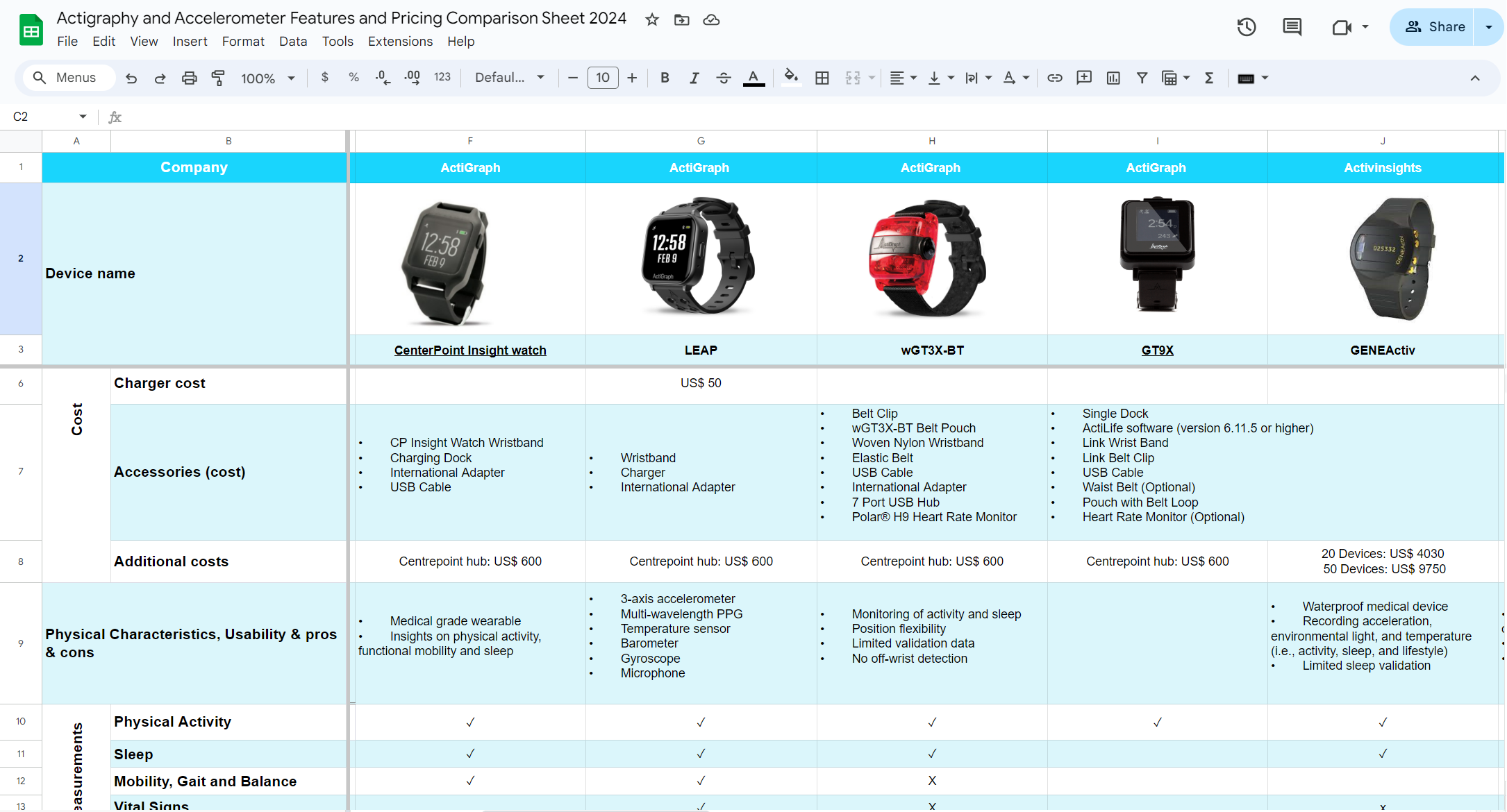 Comparison sheet of various activity tracker features and pricing displayed in a spreadsheet.