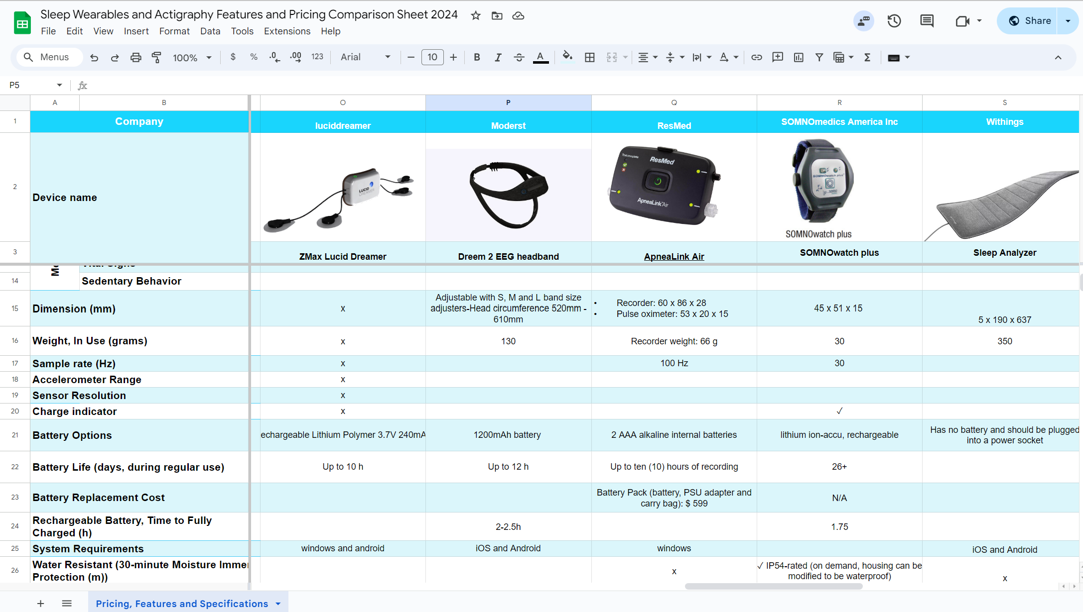 Screenshot of a comparison sheet comparing sleep and activity trackers, detailing company names, device models, and various features like sensor resolution, accelerometer comparison, and battery life.