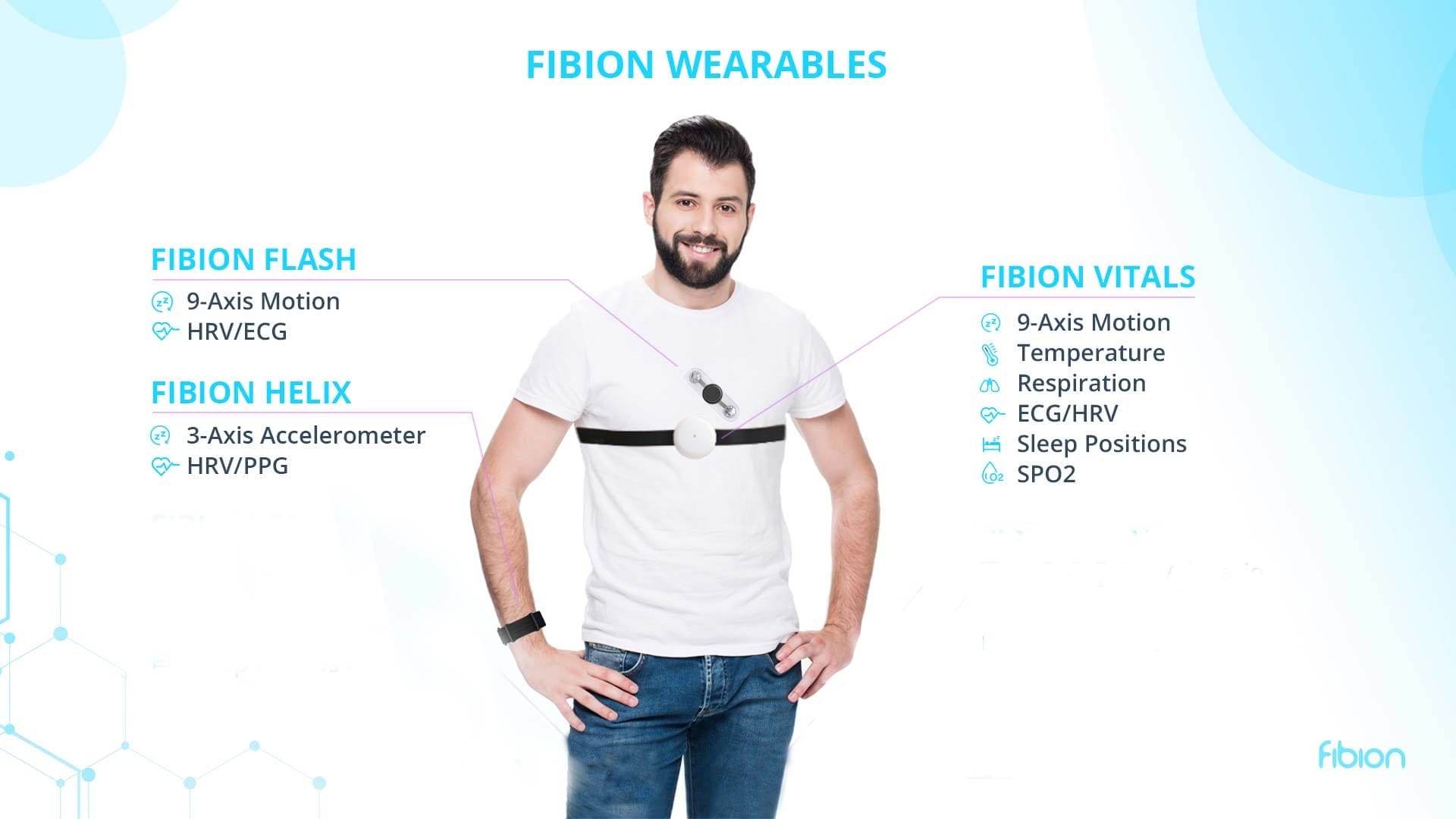 A man in a white t-shirt holds a wearable device, showcasing Fibion wearables like the Flash, Helix, and Vitals. Equipped with 9-axis motion sensing, HRV/ECG, temperature monitoring, and SPO2 capabilities, these are the best HRV tools for long-term monitoring of your health.