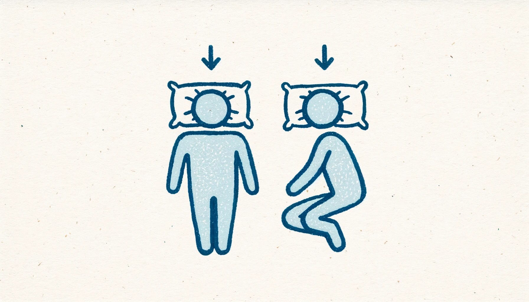 Illustration showing two figures sleeping on pillows; one lying flat on the back and the other curled up on the side, highlighting different sleeping positions. Arrows point to their heads. Background is plain off-white, facilitating understanding of possible health impacts.