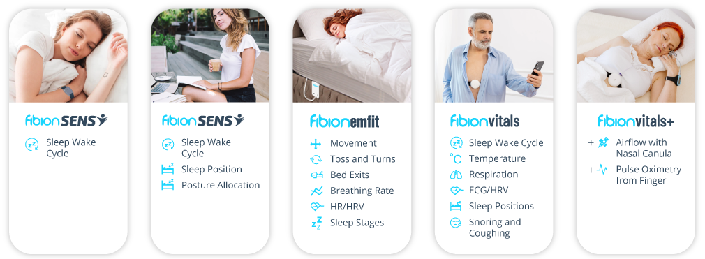 Discover Fibion solutions with an infographic showcasing the features of Fibion products: monitoring sleep, movement, heart rate, temperature, respiration, and more with Fibion SENS, SENS+, emfit, vitals, and vitals+.