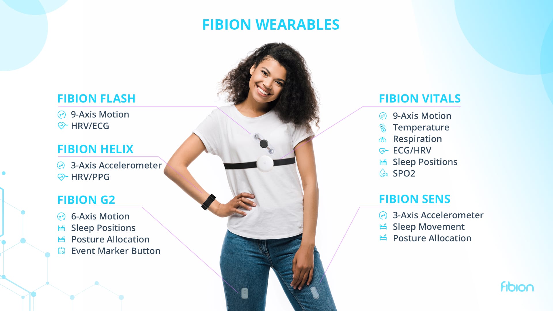 A person wearing Fibion wearable tech showcases the cutting-edge features of Fibion Flash, Helix, G2, Vitals, and Sens. Equipped with advanced accelerometer technology, these devices offer precise motion and health monitoring functions that lead the way in research innovations for 2025.