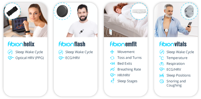 Four health monitoring devices are displayed: Fibion Helix, Flash, Emfit, and Vitals. Each tracks vital bio-signals by monitoring sleep cycles, HRV, movement, temperature, and breathing.