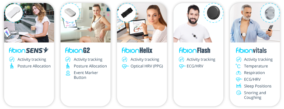 Five product cards reveal details for fbion devices: SENS, G2, Helix, Flash, and Vitals. These solutions highlight features like physical activity tracking, posture correction, HRV monitoring, ECG capabilities, and vitals tracking to combat sedentary lifestyles.