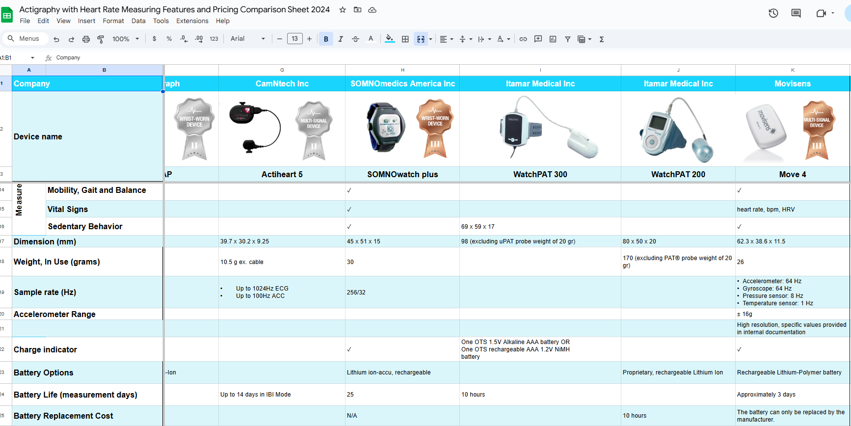 A comparison spreadsheet for 2024 showcases various heart-rate measuring wearables, detailing features like mobility and battery specs. Researchers will find insights on heart rate variability and vital signs, alongside pricing information.