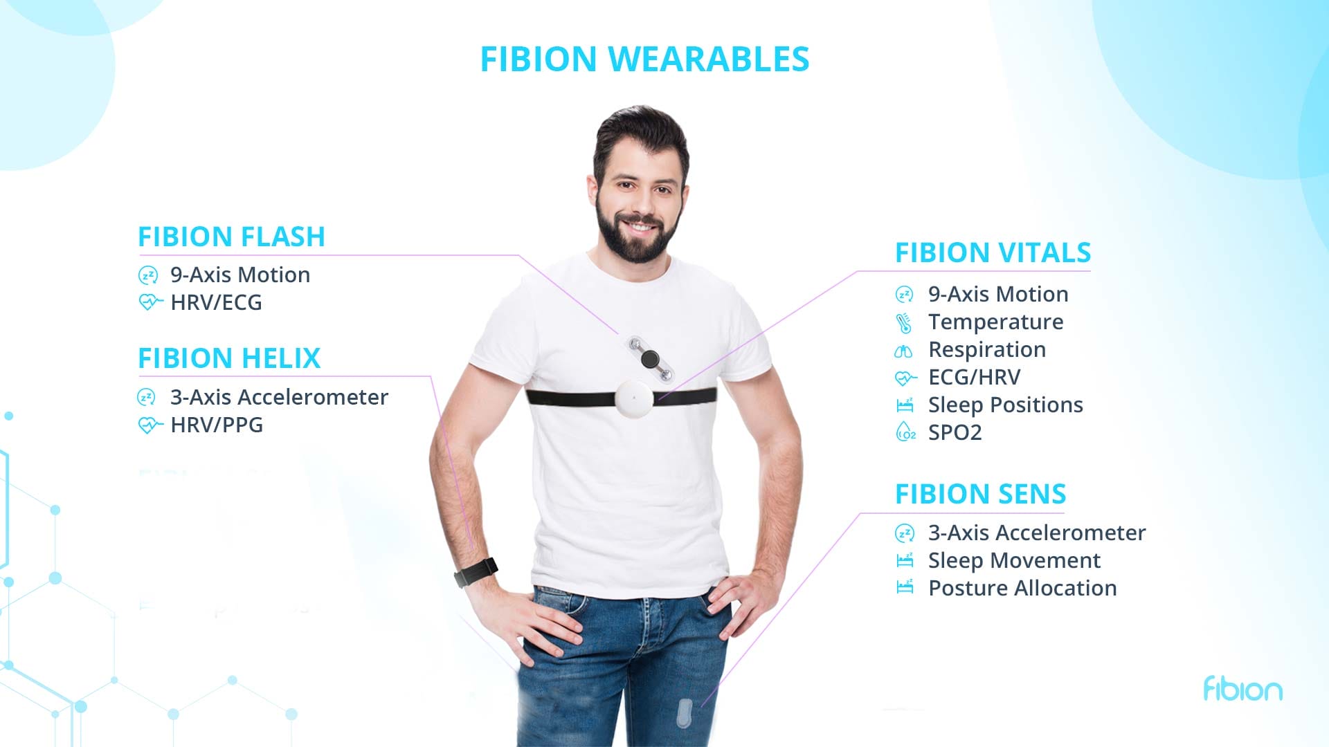 A man wearing a wearable device on his chest poses with hands on hips. Text around him highlights features like motion tracking, sleep analysis, and vital monitoring—showcasing the Fibion wearables as the right mobile health solution for comprehensive wellness research.