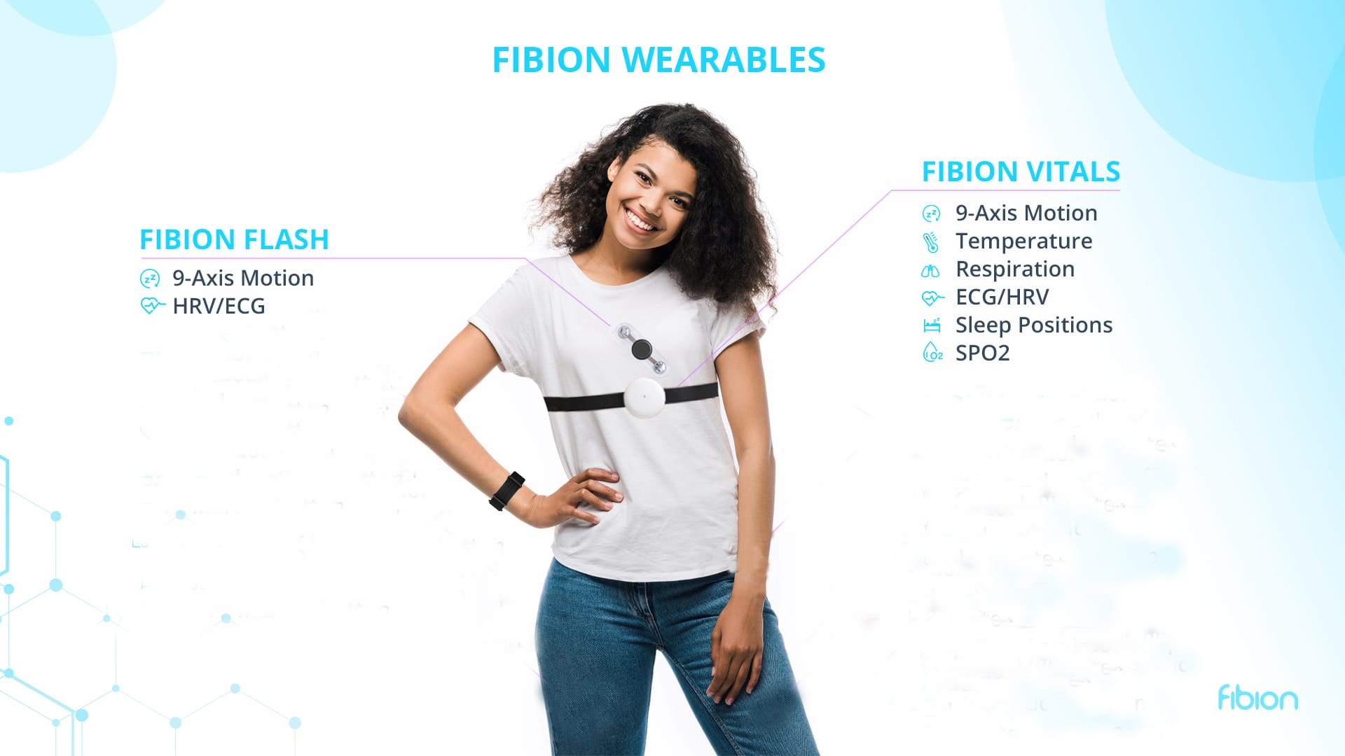 A person in a white shirt and electronic wearable devices is surrounded by information on FIBION Flash and FIBION Vitals features. The blue and white background highlights their role in remote solutions for clinical trials, merging technology with wellness insights.